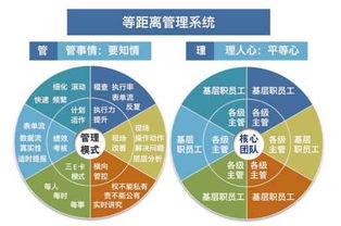 化解管人与管事的矛盾 企业管理中的平衡之道