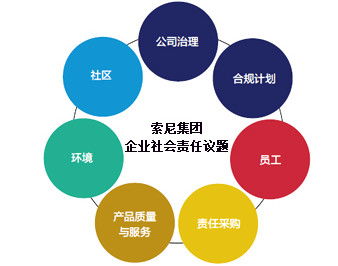 企业社会责任（CSR）在文具用品零售行业的管理与实践