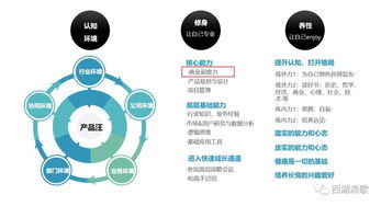 论产品经理的自我修炼 培养商业洞察力——以文具用品零售为例