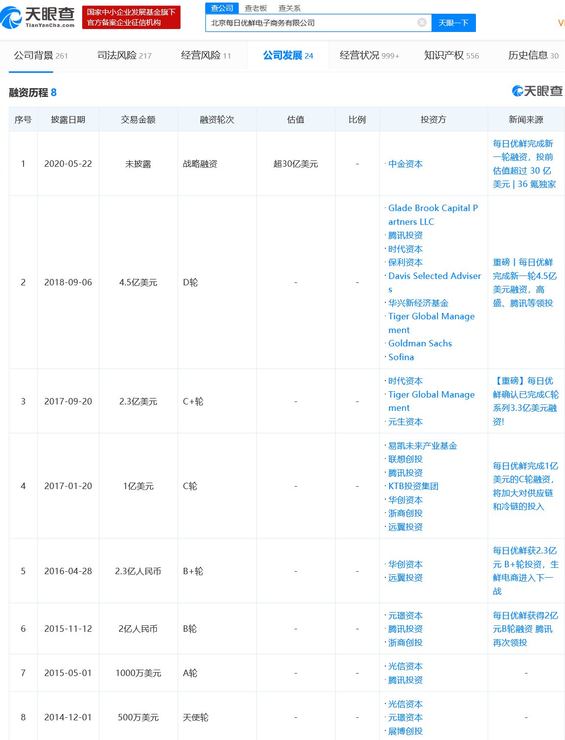 文具风口还是泡沫？每日优鲜获4.95亿美元融资背后的商业逻辑
